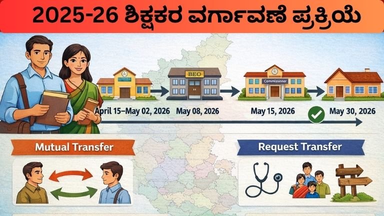 ಅನುದಾನಿತ ಶಿಕ್ಷಕರ ವರ್ಗಾವಣೆ 2025