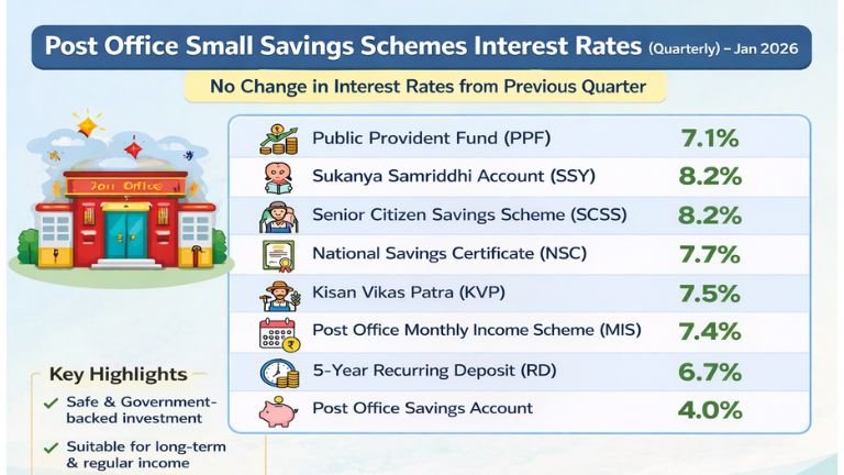 Safe & Government-backed investment
